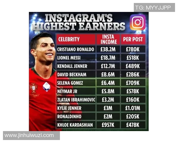 足球明星的Instagram账户揭秘：他们如何用社交媒体展现个人魅力与职业生涯